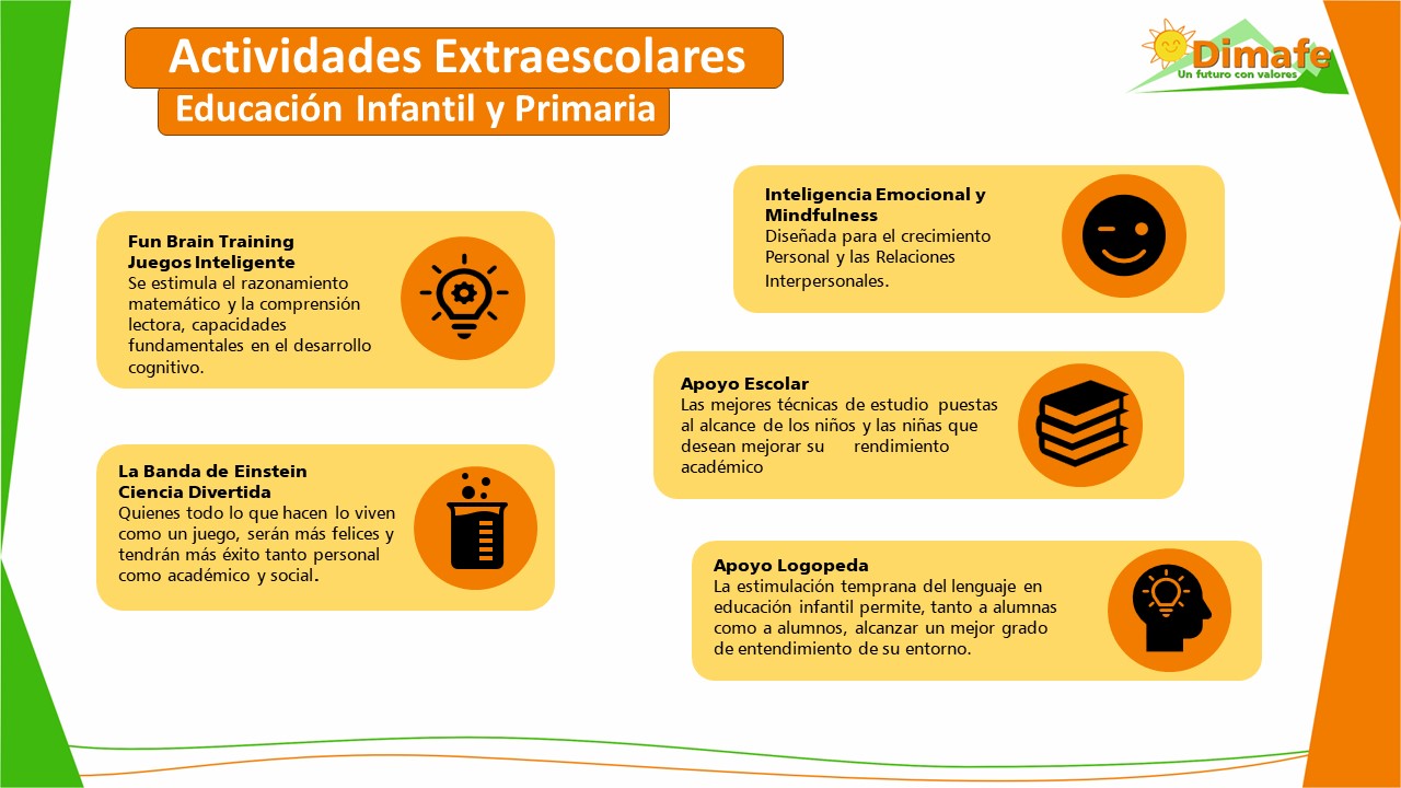 Días sin Cole, Campamentos Urbanos