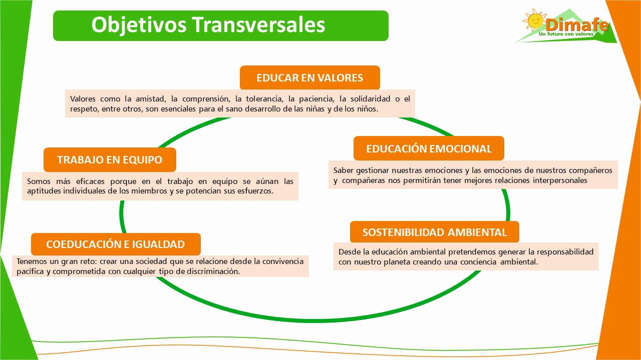 Los Primeros del Cole - Desayunos Saludables